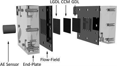 Diagnosing Stagnant Gas Bubbles in a Polymer Electrolyte Membrane Water Electrolyser Using Acoustic Emission